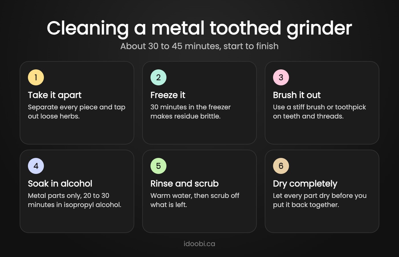 Six steps for cleaning a metal toothed herb grinder