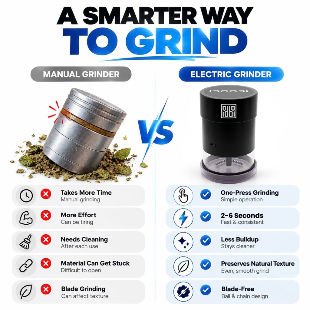 Comparison of a manual herb grinder and the idoobi electric herb grinder